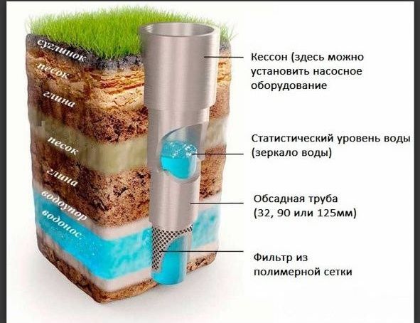 Буровая услуга до 60 метров глубины Буровая услуга до 60 метров глубины