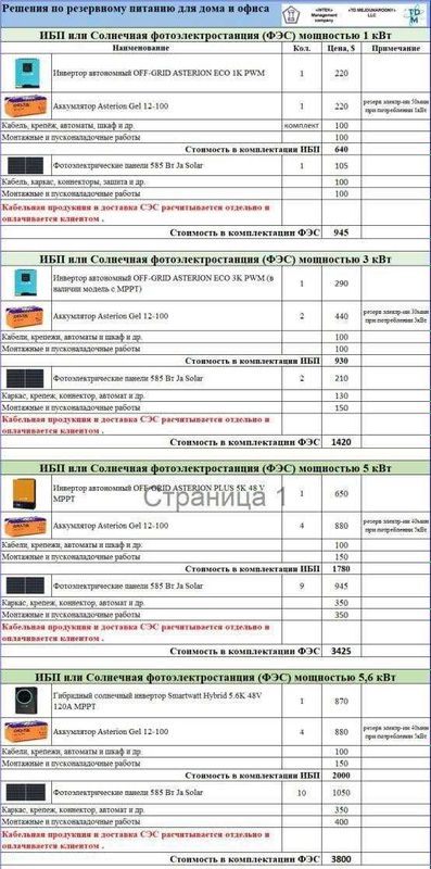 Готовые решения по 1-5,5 кВт резервному питанию. Солнечная станция Готовые решения по 1-5,5 кВт резервному питанию. Солнечная станция