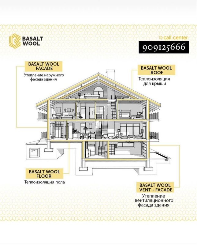Basalt wool базальтовые плиты Basalt wool базальтовые плиты