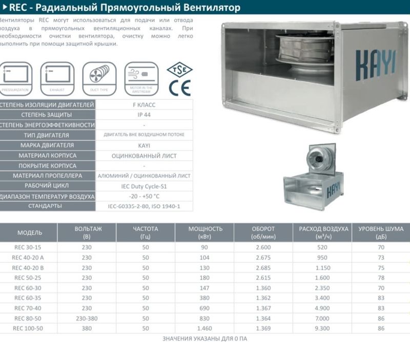 Промышленные и канальные вентиляторы