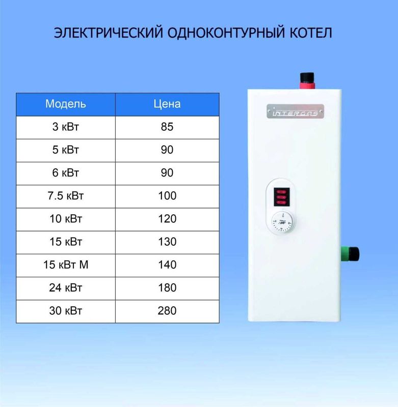 Электрические котлы 3–30 кВт — напрямую от производителя и с гарантией Электрические котлы 3–30 кВт — напрямую от производителя и с гарантией