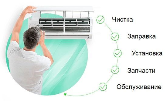 Установка ремонт Кондиционеров Установка ремонт Кондиционеров