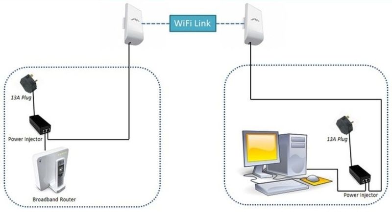 Радиомост wifi most wi-fi мост