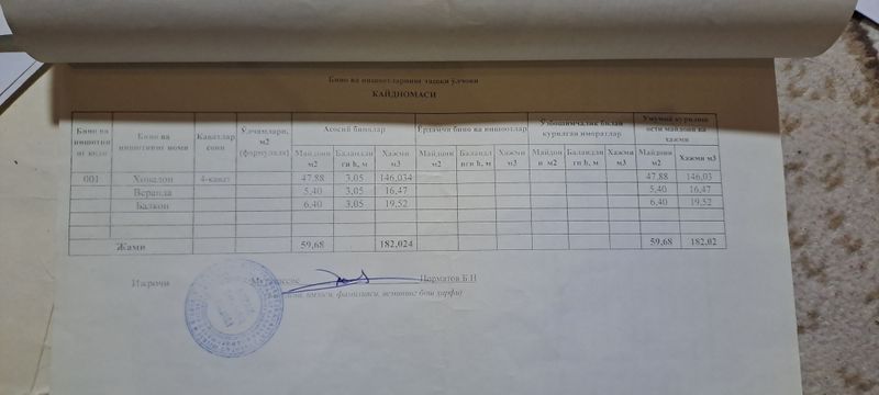Uy sotiladi Ivanovskida Uy sotiladi Ivanovskida