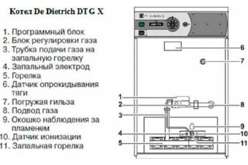 Отопительный котел газовый двухконтурный на 400 кв.м. De Dietrich DTG