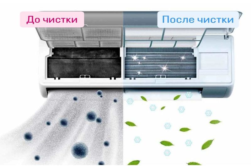 Мойка кондиционер Мойка кондиционер