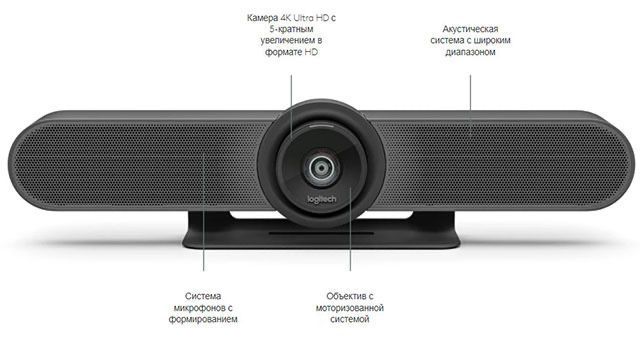 Камера Logitech MEETUP