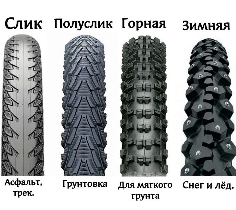 Покрышки для велосипеда. Велосипедные шины. Велопокрышки. Велорезина.