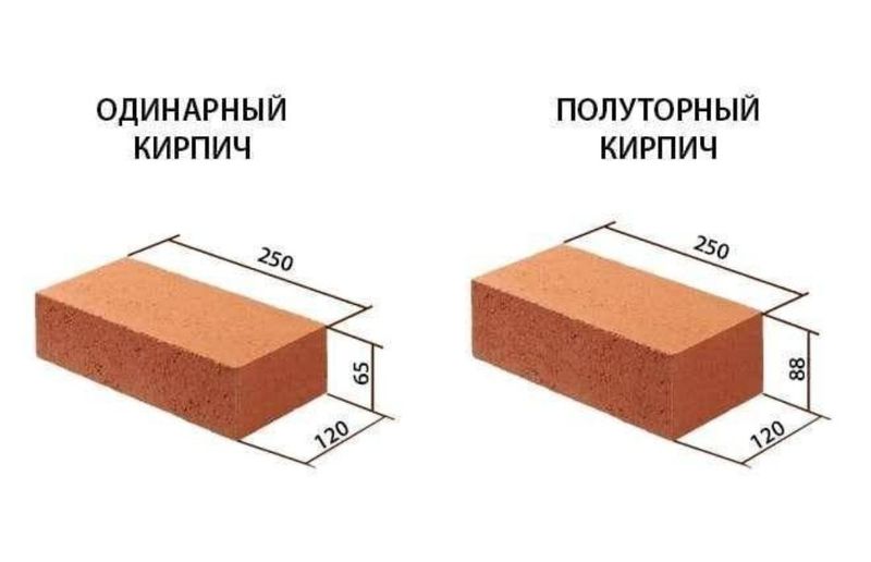 Хом ва пишган гишт, Xom va pishtgan g'isht, Кирпич полутора и стандарт