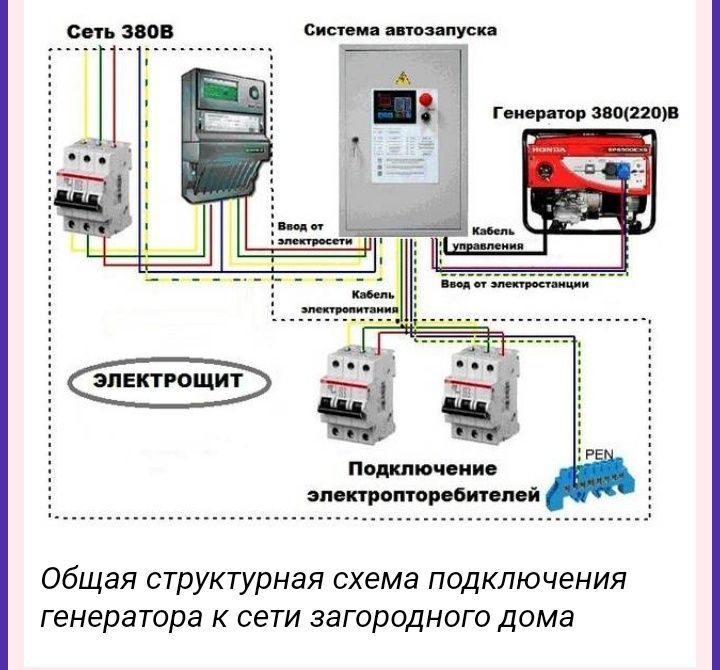 Elektrik, Elektro mantajnik