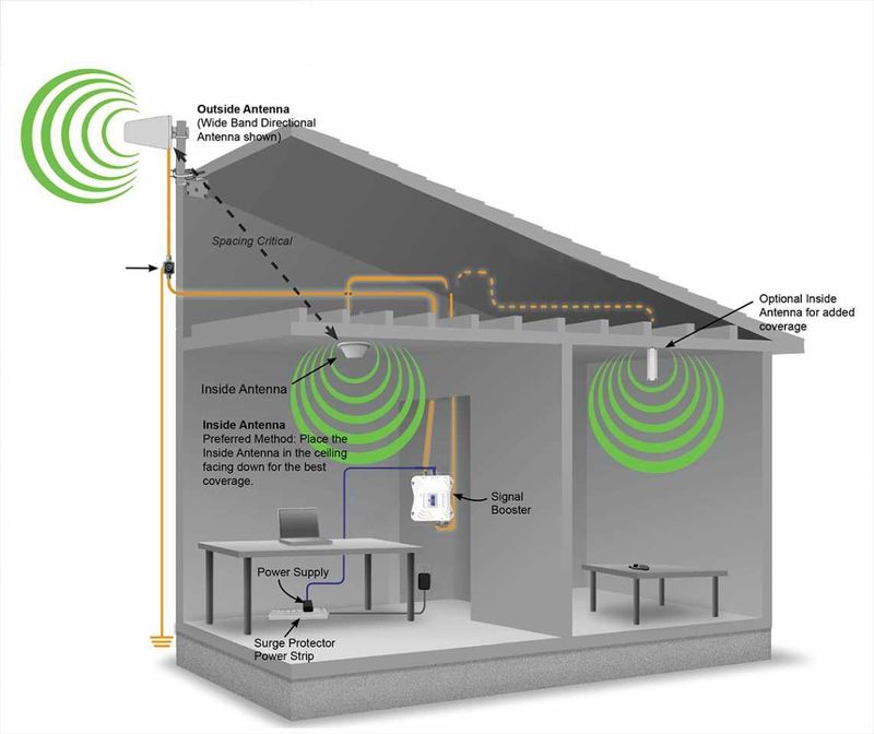 Усилитель GSM сигнала TOPLINC Signal Booster CSB1 в Ташкенте